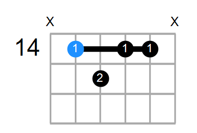 B9b5 Chord